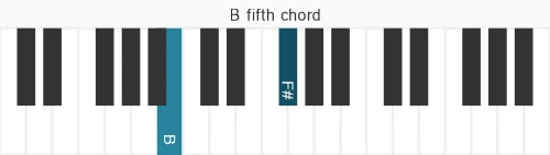 Piano voicing of chord B 5